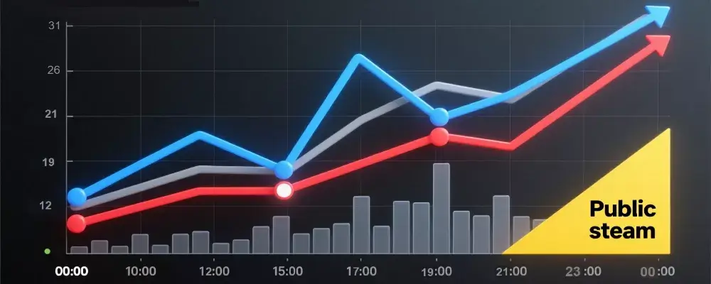 Graphique des mouvements de cotes en temps réel