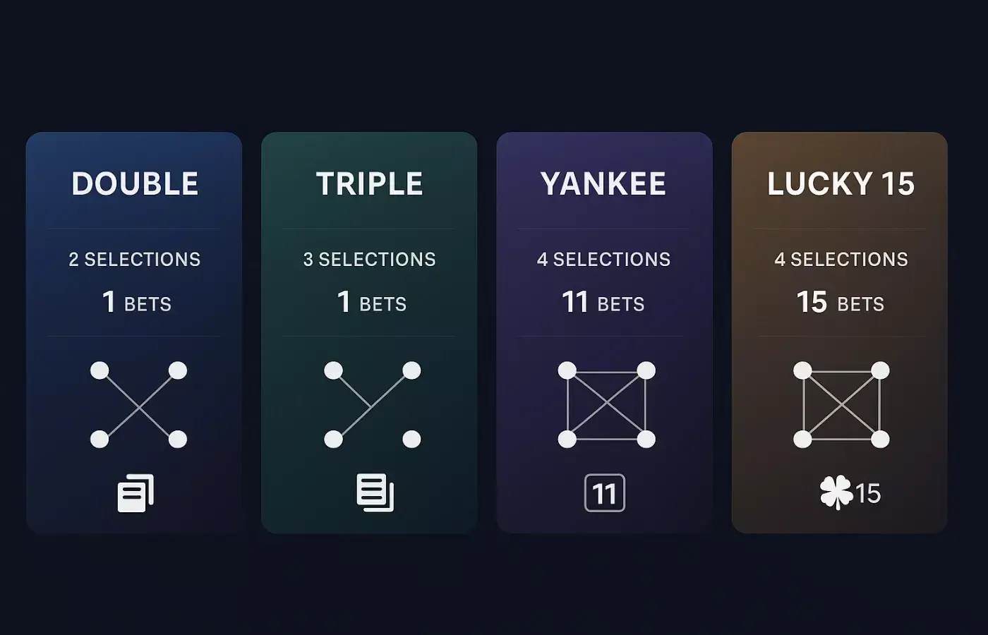 Tableau comparatif des différents systèmes de paris combinés